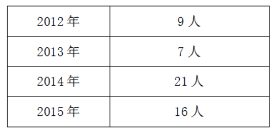 QQ截图20151201125939.png